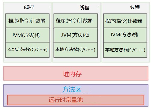 线程执行图