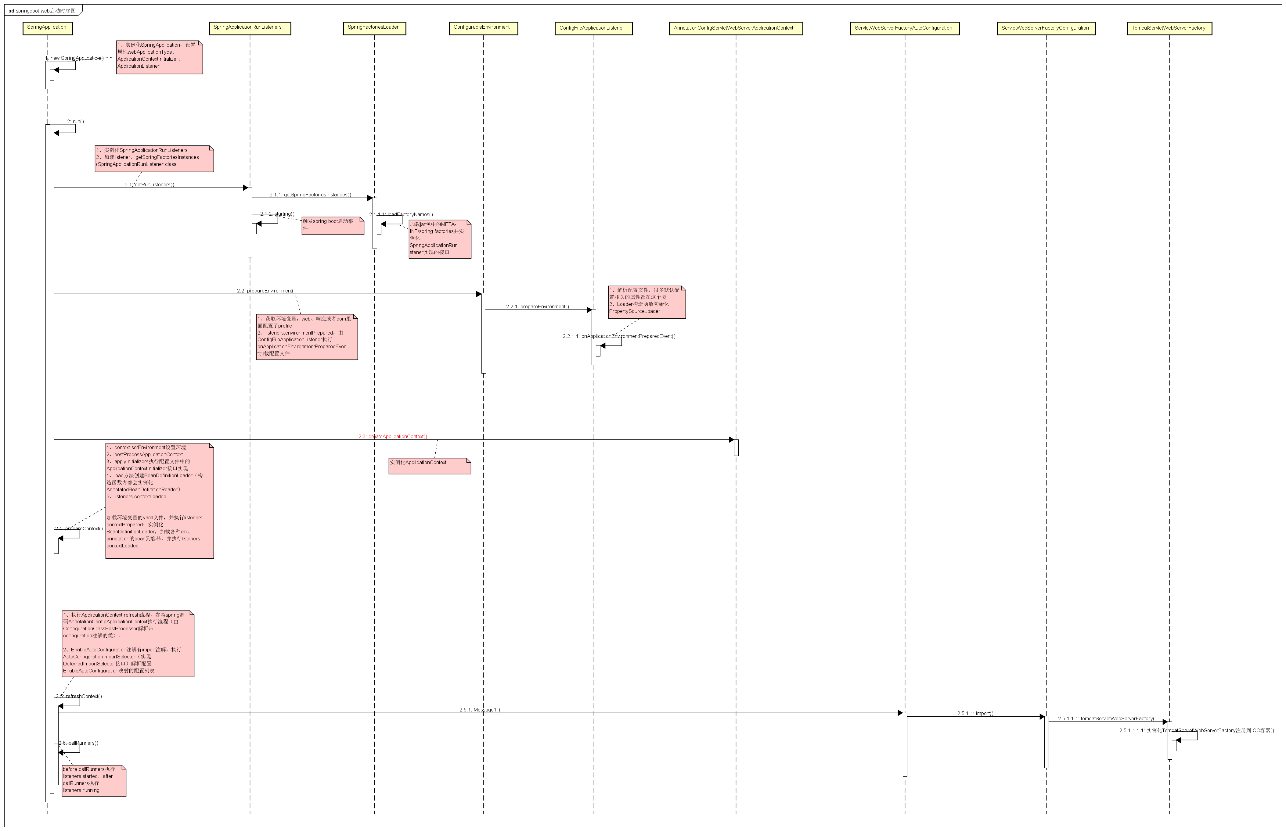 springboot-bootstrap